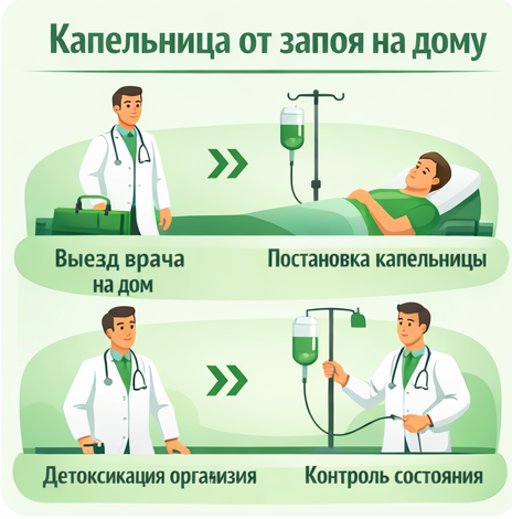 капельница от запоя в Россоши в клинике Санати
